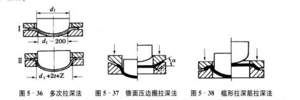 薄壁封头的拉深