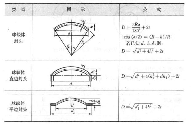 球缺体封头.jpg